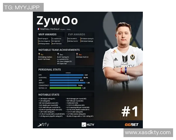 赵秀英独家分享CSGO游戏心得与技巧助你提升竞技水平